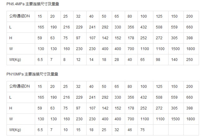Q41F 型 PN16~PN63 浮动软密封球阀
